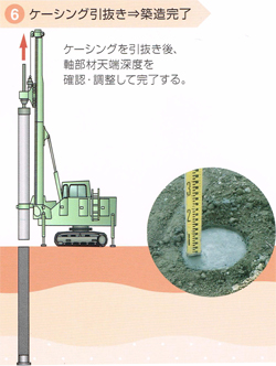 ケーシングを引抜後、軸部材天端深度を確認調整して完了する。